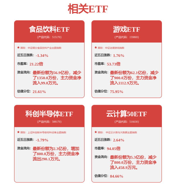 万宝配资 火爆！消费“新军”扛起大旗！基金长期持有传统龙头不再“躺赢”