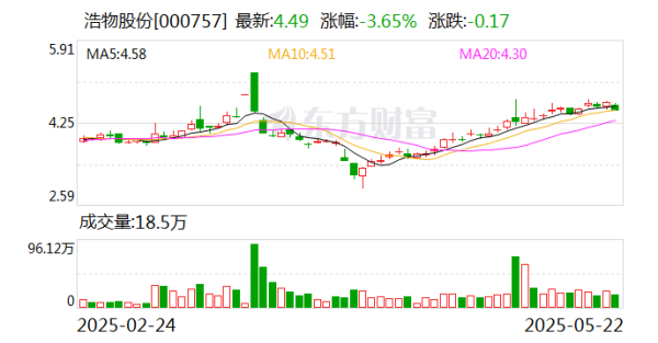 易盛通 浩物股份：截至2025年5月20日公司股东户数为27690户