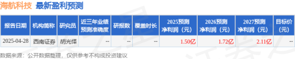 华泰优配 海航科技：6月9日召开分析师会议，渤海证券、华福证券等多家机构参与